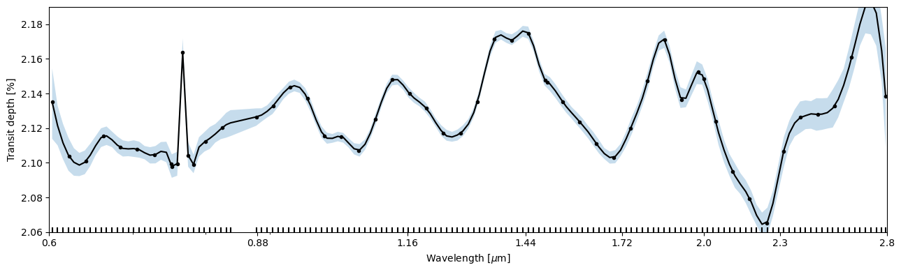 ../../_images/examples_e01_04_gaussian_processes_21_0.png