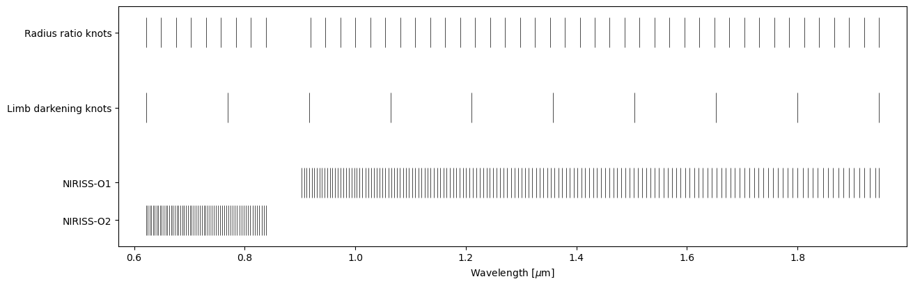../../_images/examples_e01_07_transit_light_source_effect_23_0.png