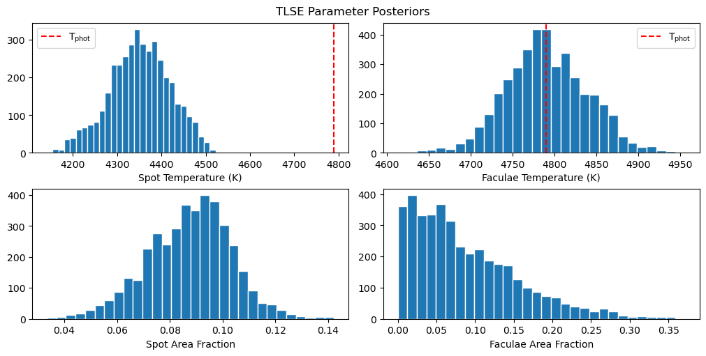 ../../_images/examples_e01_07_transit_light_source_effect_33_0.png