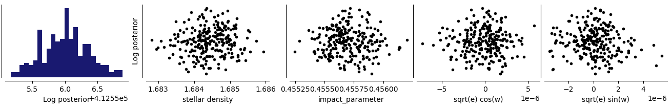 ../../_images/examples_e01_04_gaussian_processes_25_1.png