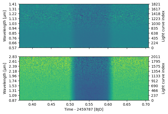../../_images/examples_e01_A2_full_data_resolution_5_0.png